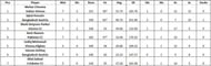 Vienna T10 League Highest Run-scorers